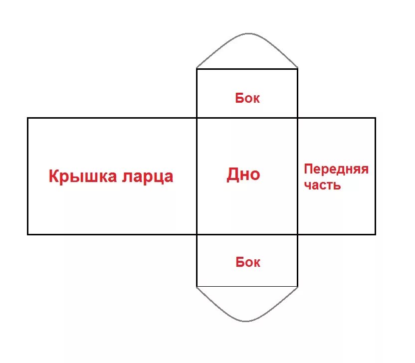 Сделать пошаговая коробку своими руками