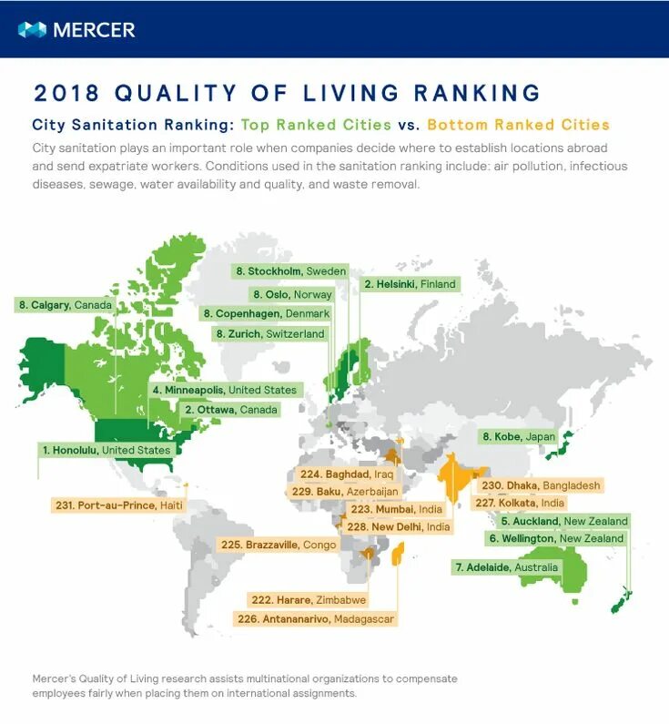 Mercer’s «quality of living survey». Digital quality of life. Quality of living. Standard of living. "my idea of quality of life" wallpaper.