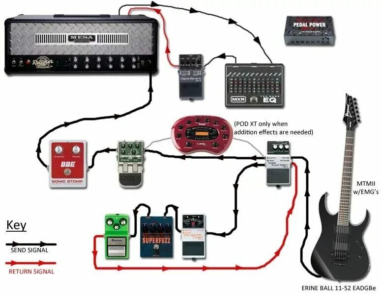 Гитарный процессор схема подключения. Схема подключения педали эффектов к комбику. Педали эффектов для бас гитары схема подключения. Схемы подключения гитарных педалей эффектов. Электрогитара без комбика