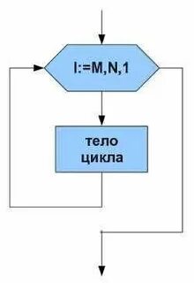 Общий цикл это