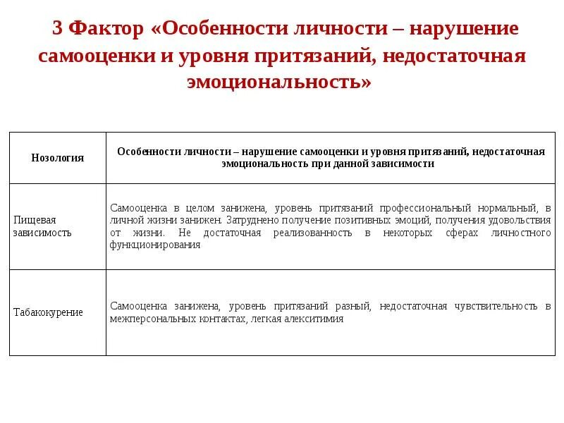 Особенность фактора информация. Патология самооценки личности. Этиопатогенетические факторы это. Уровень притязаний. Этиопатогенетические факторы возникновения ДЦП.