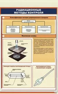 Методы контроля дефектов металла