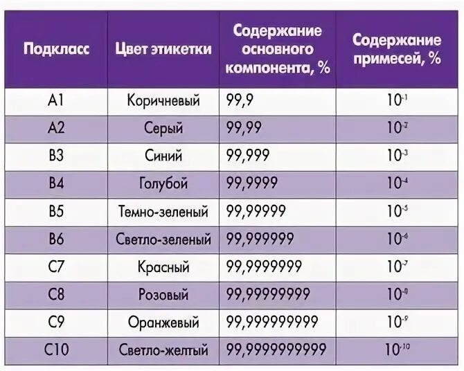 Сколько 11 минус 8. Десять в 11 степени. 10 В -11 степени. Десять в минус одиннадцатой степени. 10 В 11 степени как называется.