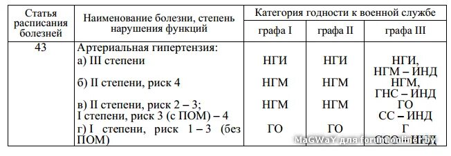 Категория 1 этап. Категории годности к военной службе. Б3 категория годности. Категории годных к военной службе. Категории годности и подкатегории.