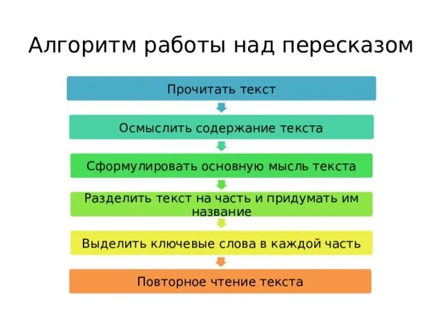 Объекты Smart-art - Начальные классы