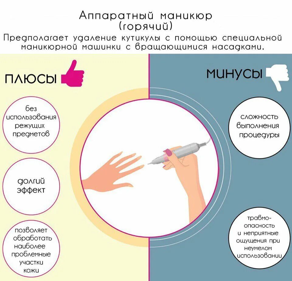 Интересные факты о маникюре. Интересный маникюр. Интересные факты о ногтях. Советы по маникюру. Готовые посты для маникюра