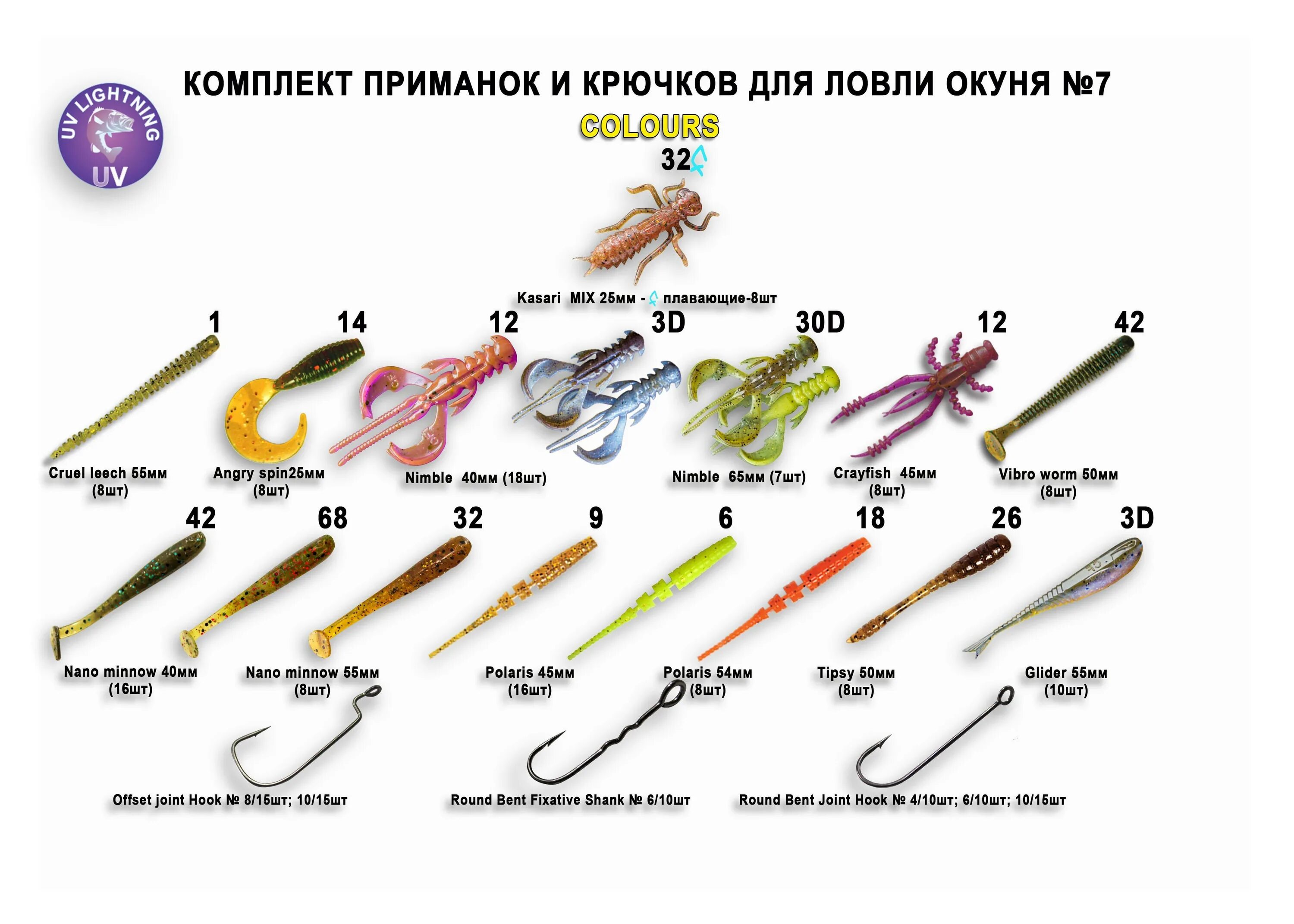 Какая приманка лучше