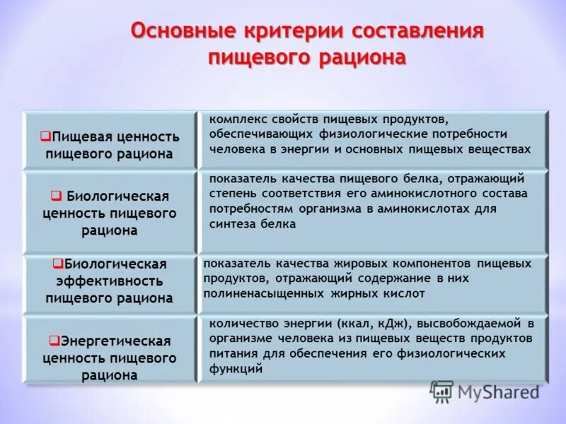 Характеристика социального опроса. Критерии составления программы. Критерии составления программы. Критерии составления текстов. Свойства цели.