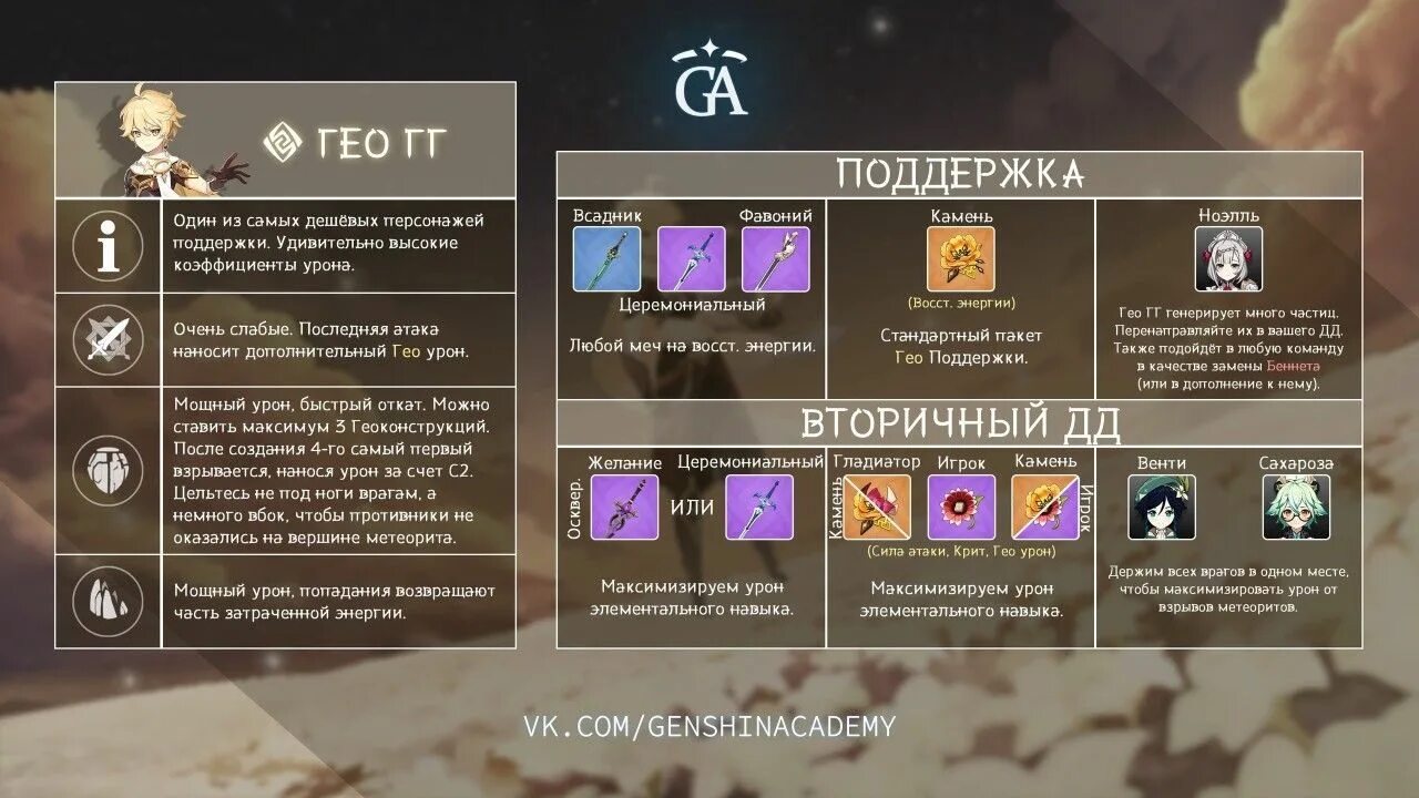 Гайд на сяо билды. Гайд на бутхила хср. Таланты на приста хила 3. Гайд на бутхила хср. Ёимия билд.
