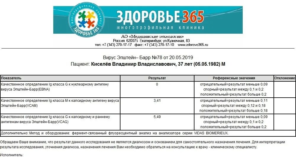 Здоровье 365. Здоровье 365 Екатеринбург. Клиника 365 в Екатеринбурге. Здоровье 365 логотип. Сайт лайт киров результаты