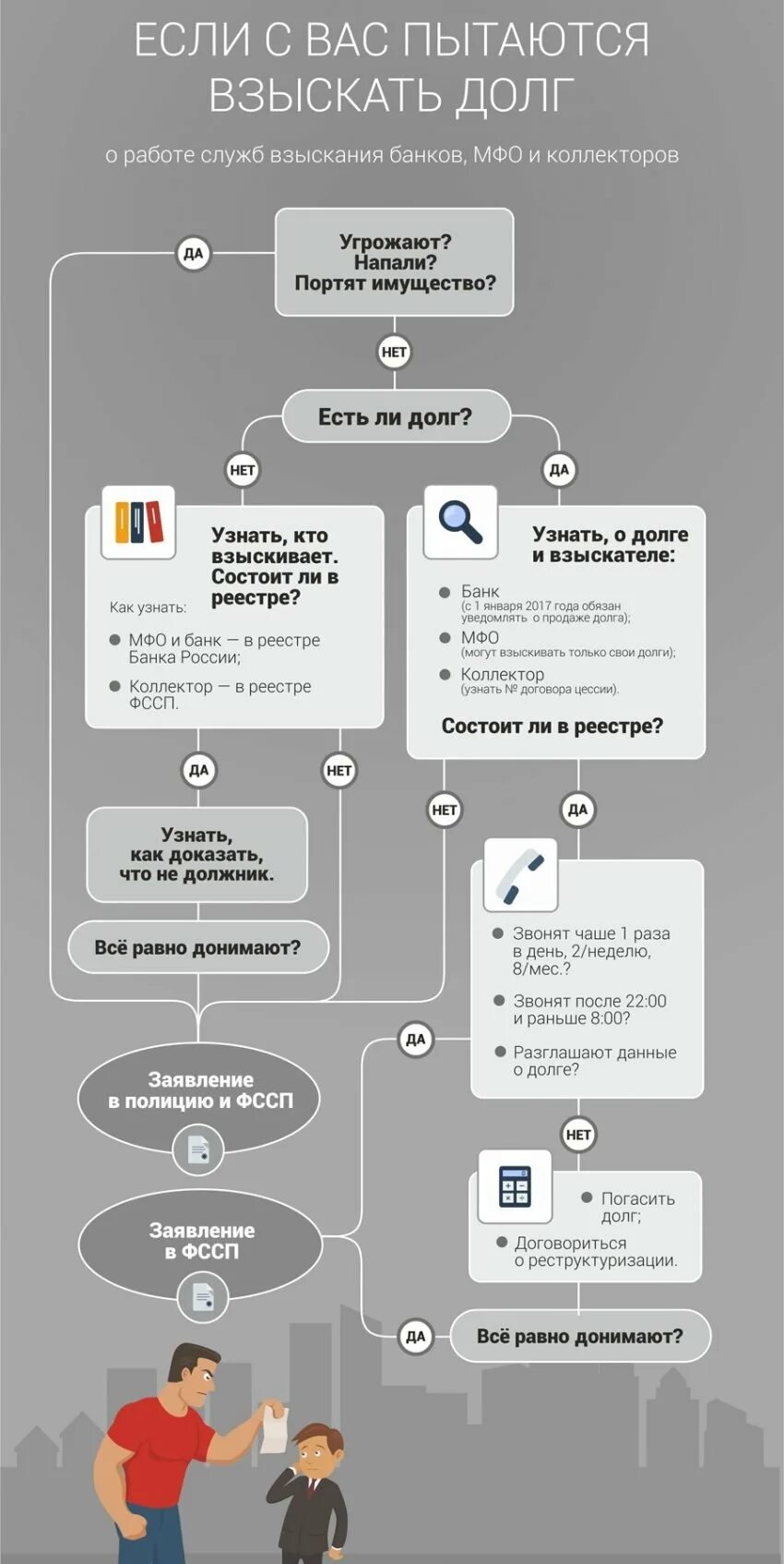 Много долгов в мфо платить нечем форум. Должники микрофинансовых организаций. Скрипт коллектора с должником. Как взыскать долги. Просрочка в МФО.