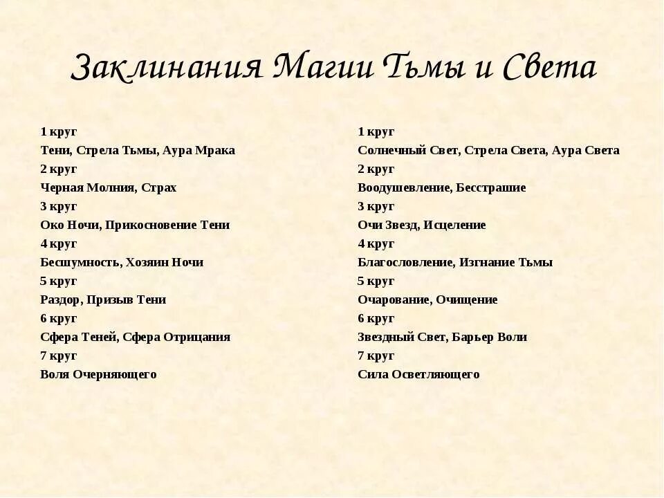 Какое заклинания надо. Магические заклинания. Магия заклинания для начинающих. Заклинания белой магии. Заклинания воздуха для начинающих.