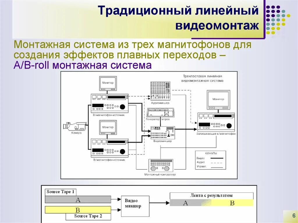 Модуль линейного перемещения pllm-01. Нелинейная коррекция изображения. Виды монтажа. Модуль линейного перемещения для чпу. Линейный модуль чпу 1500мм.