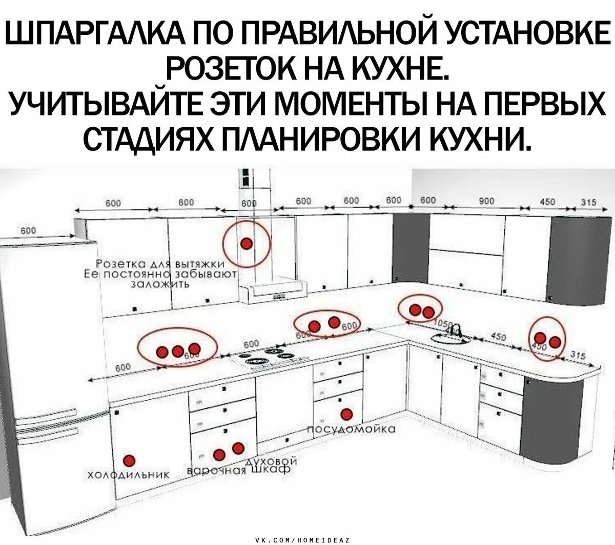 Сколько устанавливают кухню. Схема размещения розеток на угловой кухне. Схема монтажа электропроводки на кухне. Расположение розеток на угловой кухне схема. Расположение розеток на угловой кухне схема для встраиваемой техники.