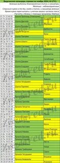Ведический календарь стрижек на ноябрь 2023