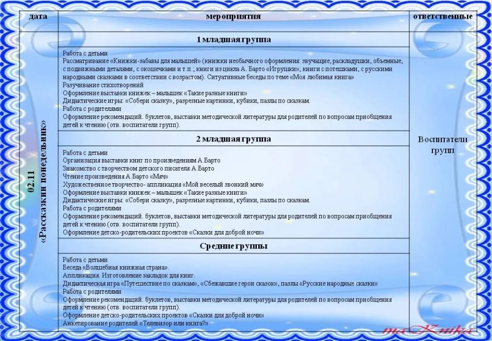 Планирование на неделю книги в старшей группе. Книжкина неделя план мероприятий. План Книжкина неделя. План мероприятий Книжкина неделя 2 младшая группа. Книжкина неделя план младшего возраста.