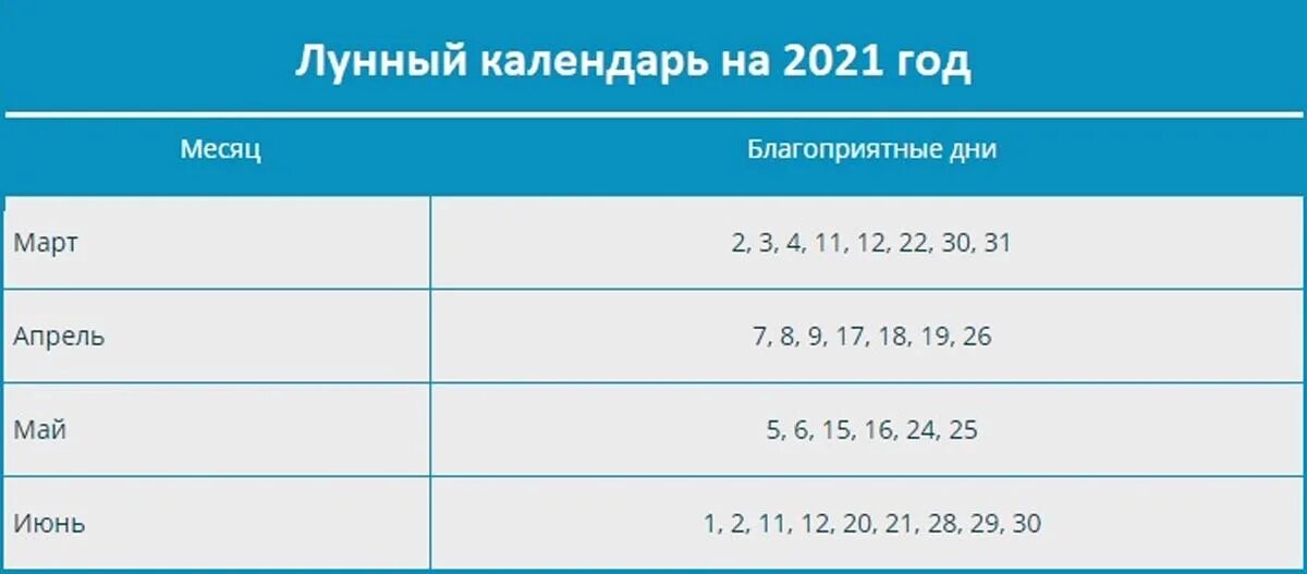 Удачные дни для пикировки в марте 2024