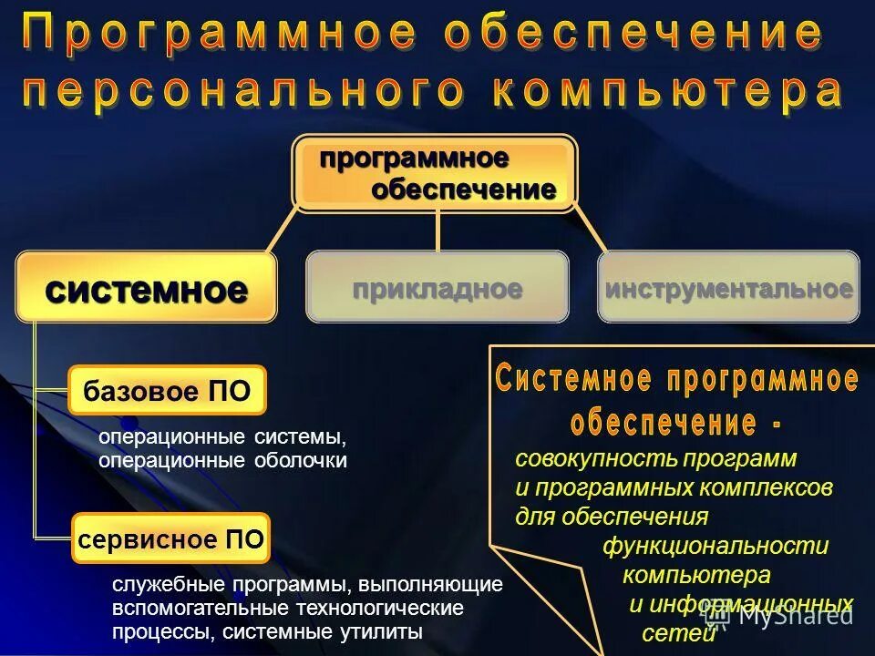 Служебное по. Служебное сервисное программное обеспечение. Служебное программное обеспечение. Служебное программное обеспечение по. Служебное сервисное программное обеспечение.