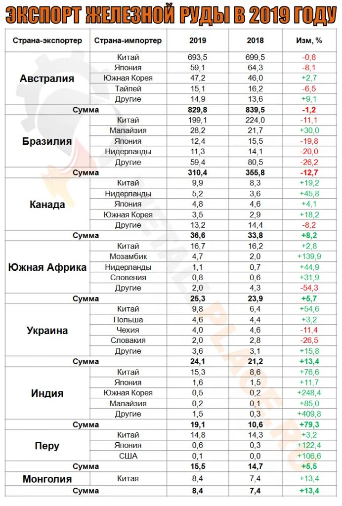 Страны по добыче металла