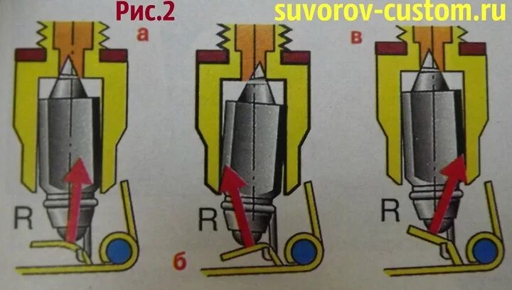 Положение иглы в карбюраторе. Игольчатый клапан карбюратора к88. Игольчатый клапан карбюратора ВАЗ 2107. Запорная игла карбюратора ВАЗ 2107. Запорная игла карбюратора к 65.