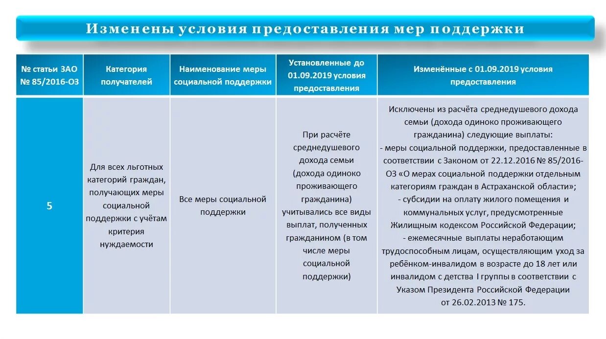 Предоставление мер социальной поддержки 2024. Меры социальной поддержки. Меры государственной социальной поддержки граждан. Таблица социальная поддержка граждан. Меры социальной поддержки поддержки.