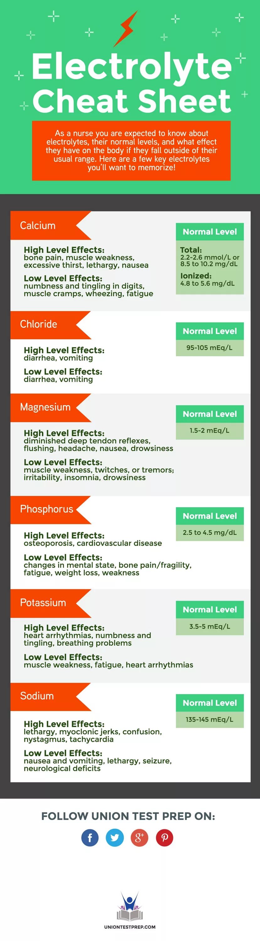 Each sheet. Php шпаргалка. php cheat sheet. cheat sheets on the exam. high level of fatigue.