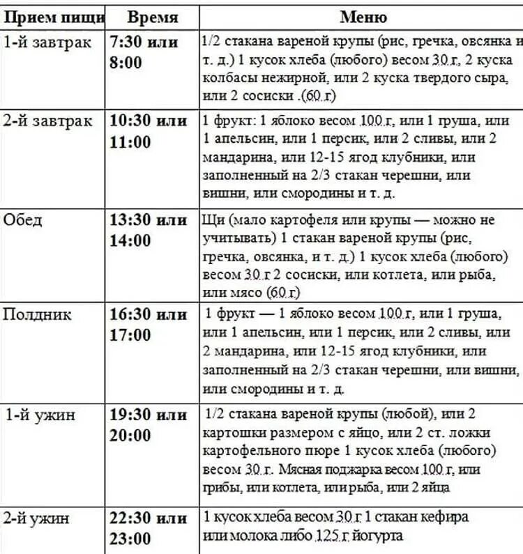 Меню при сахарном диабете 2 типа примерное меню. Меню 9 стол питания для диабетиков 2 типа таблица. Диета стол 9 меню на каждый при сахарном диабете. Диета 9 стол меню на неделю для диабетика для похудения. Стол 9 что можно и что нельзя