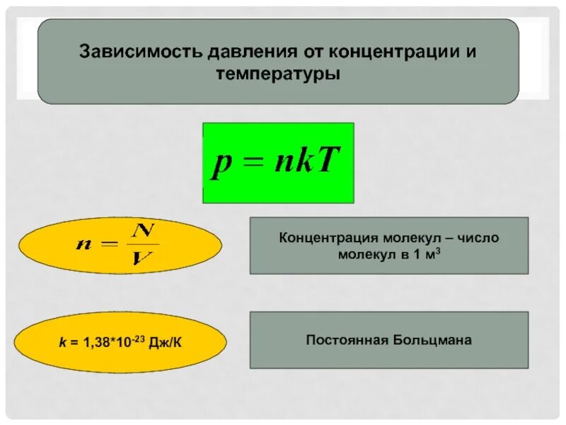Как давление газа зависит от концентрации молекул. Формула зависимости и давления газа от концентрации. зависимость давления газа от концентрации его молекул и температуры. давление газа формула от концентрации. зависимость давления от концентрации и температуры.