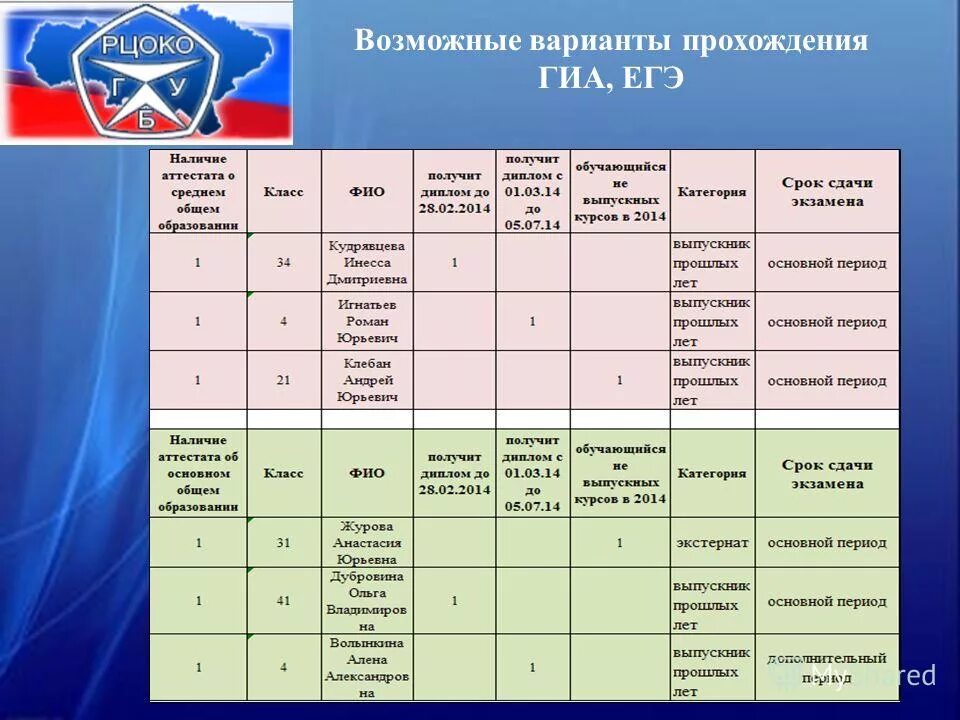 Допуск на пересдачу экзамена. Гиа и егэ разница. Памятка для участников егэ. Во время экзамена на рабочем столе участника гиа помимо эм находятся:. Правила приема в образовательные организации.