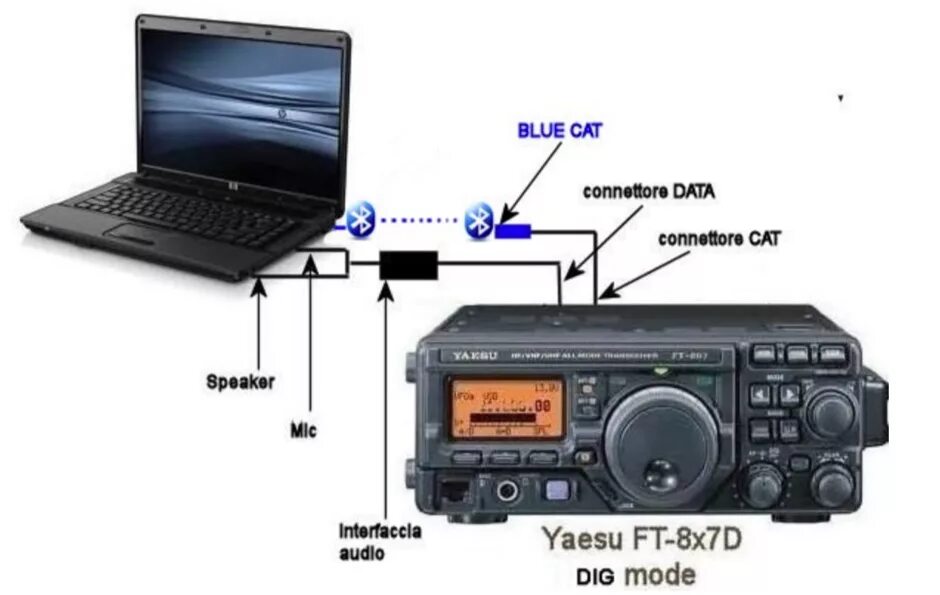 Трансивер как подключить. Трансивер yaesu ft-897. yaesu ft-817. трансивер yaesu ft-857d. интерфейс для трансивера yaesu ft 897.