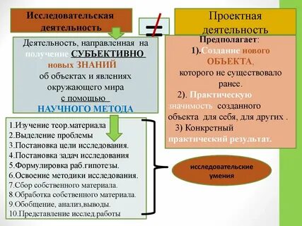 Наука это духовная деятельность