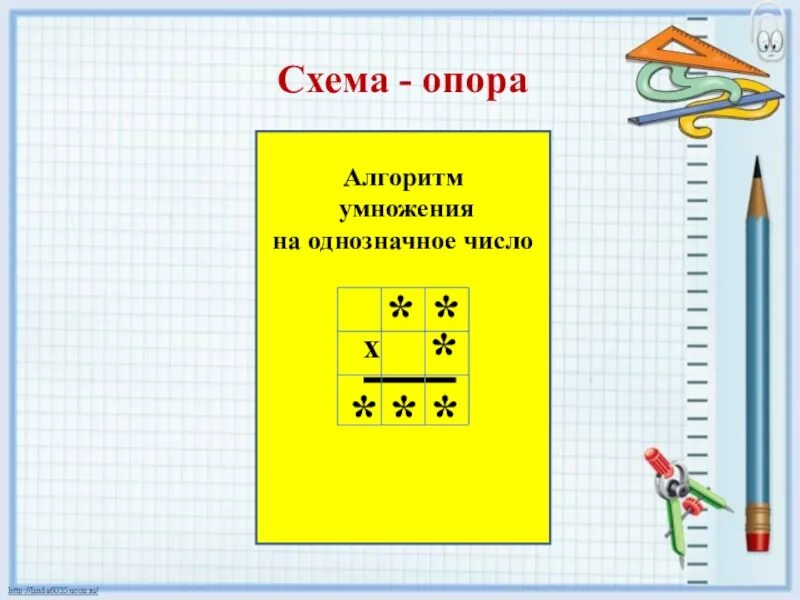 Двузначное умножить на однозначное 3 класс. Умножение на однозначное число. письменные приемы умножения чисел. умножение двузначного числа на однозначное. исьменные приёмы умножения чисел.