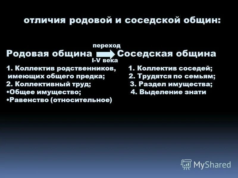 чем отличается родовая община от соседской территориальной. отличие родовой общины от соседской таблица. различия родовой и соседской общины. родовая и соседская община. чем отличается родовая община от соседской территориальной.