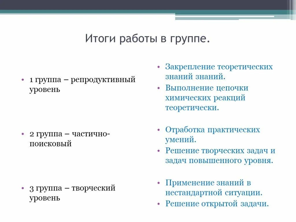 Творческий уровень заданий. Уровни творческих заданий репродуктивные. Репродуктивные частично поисковые творческие задания. Репродуктивный уровень это. Отработка теоретических навыков.