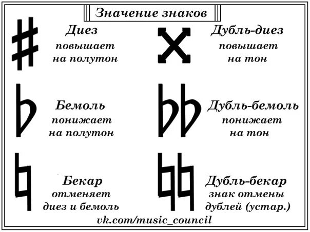 Диез что это. Дубль-диез и дубль-бемоль. Знаки альтерации дубль диез. Что такое бемоль диез Бекар дубль-диез дубль- бемоль?. Дубль диез это в Музыке.