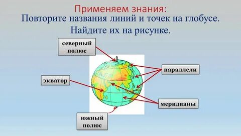 Укажите названия точек и линий