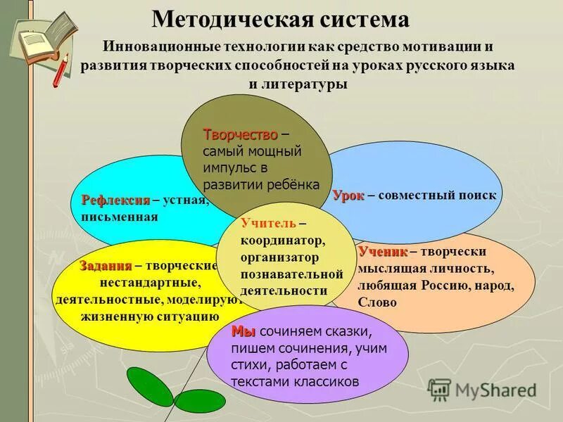 Игра как средство мотивации