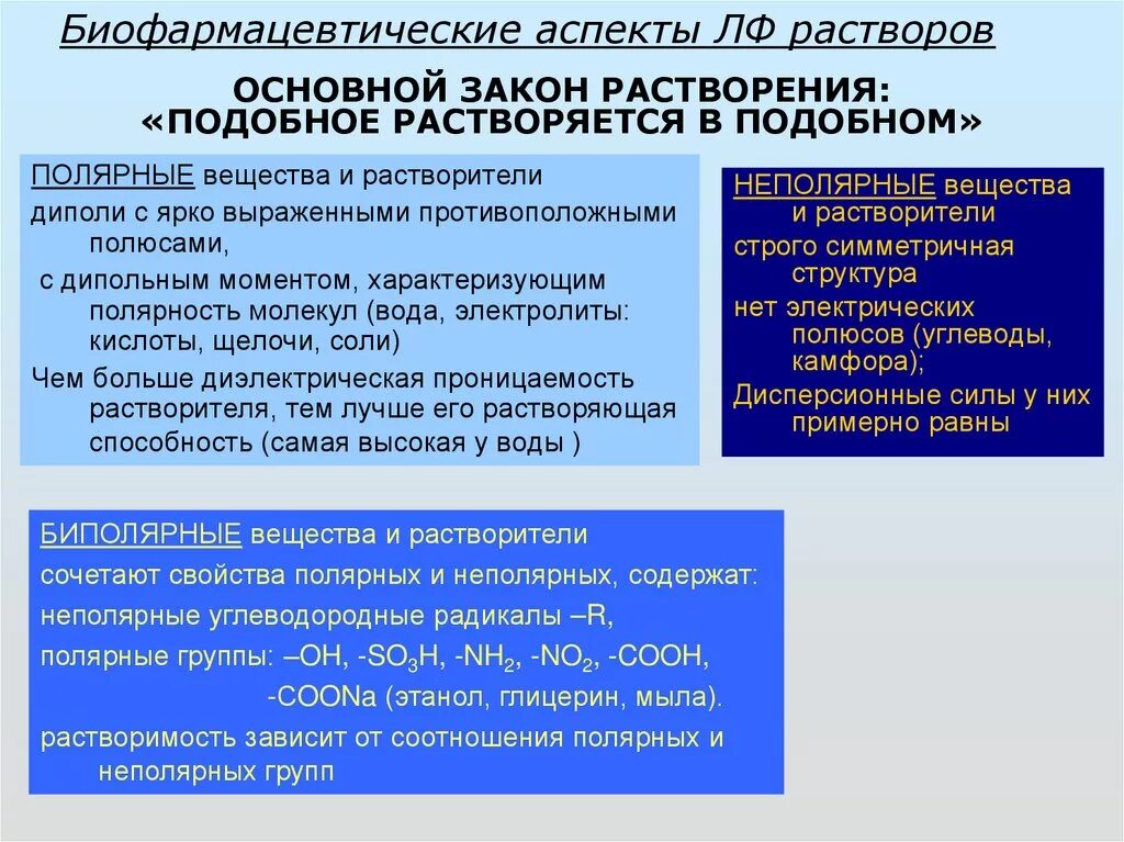 Биофармацевтические аспекты это. Неполярные органические растворители. Полярные растворители и неполярные растворители. Полярность растворителей.