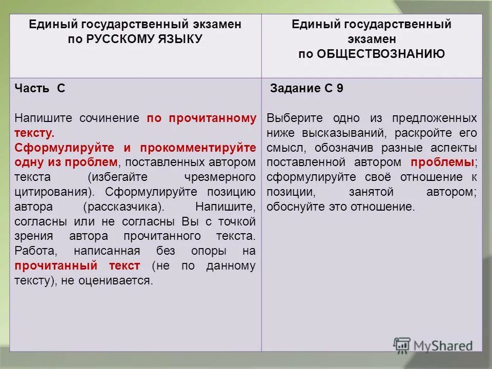 Текст егэ про толстого. Сочинение ЕГЭ по тексту п.Проскурина. Этические ошибки в сочинении ЕГЭ это. Про сочинение ЕГЭ комиксы.