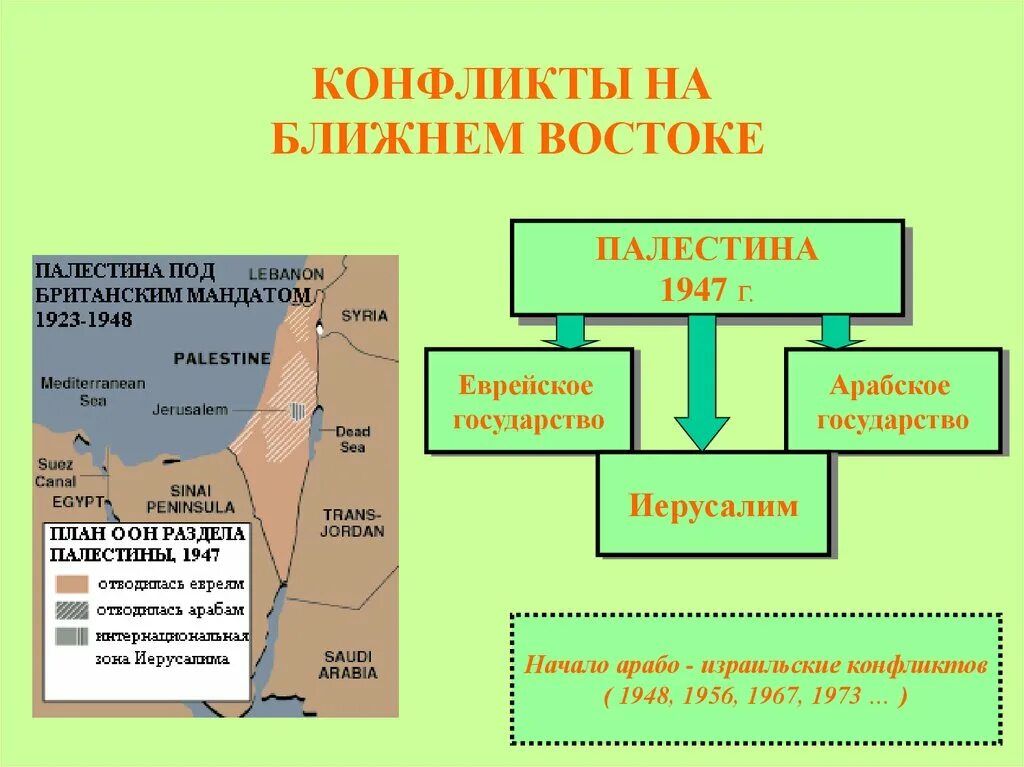 Военные конфликты на востоке. Ближневосточный конфликт. Причины конфликтов на Ближнем востоке. Ближневосточный конфликт причины. Основные конфликты ближнего Востока.