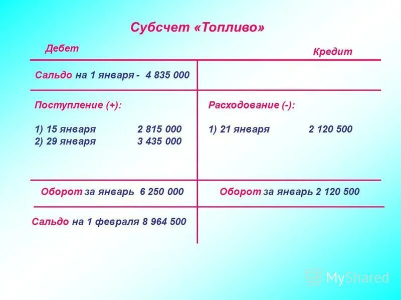 основные средства субсчета. субсчета 20 счета бухгалтерского. субсчета 01 счета бухгалтерского учета. субсчета 01 счета бухгалтерского учета. субсчета 70 счета бухгалтерского учета.