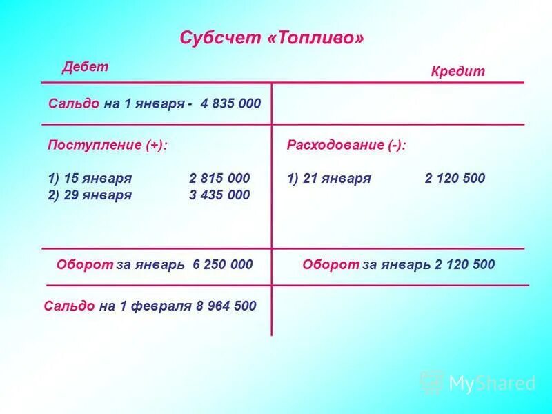 Аналитический субсчет