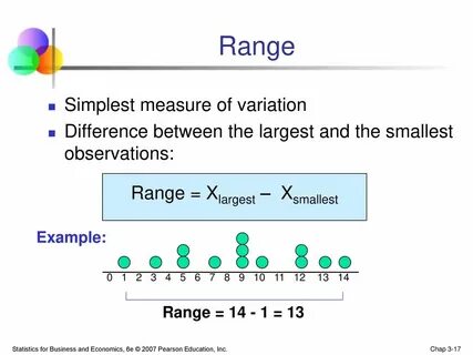 Minimum range