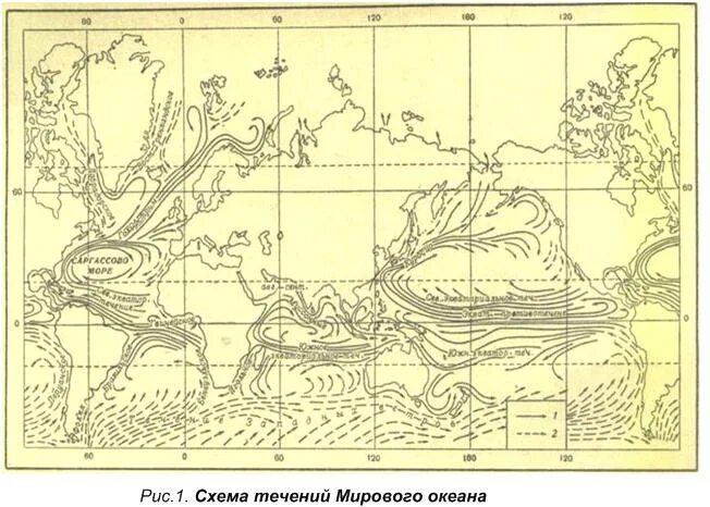 Мировой океан схема. Схема течения ву.