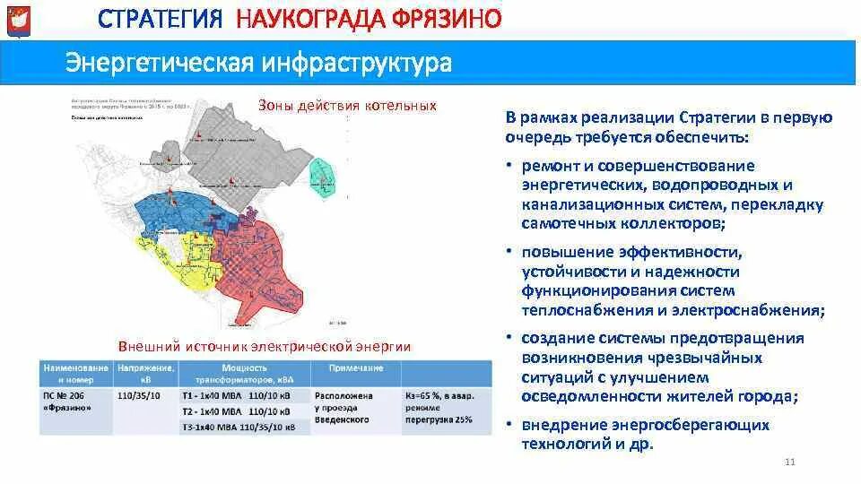 Какие наукограды. Фрязино наукоград специализация. Наукоград схема. Наукограды России на карте. Города наукограды.