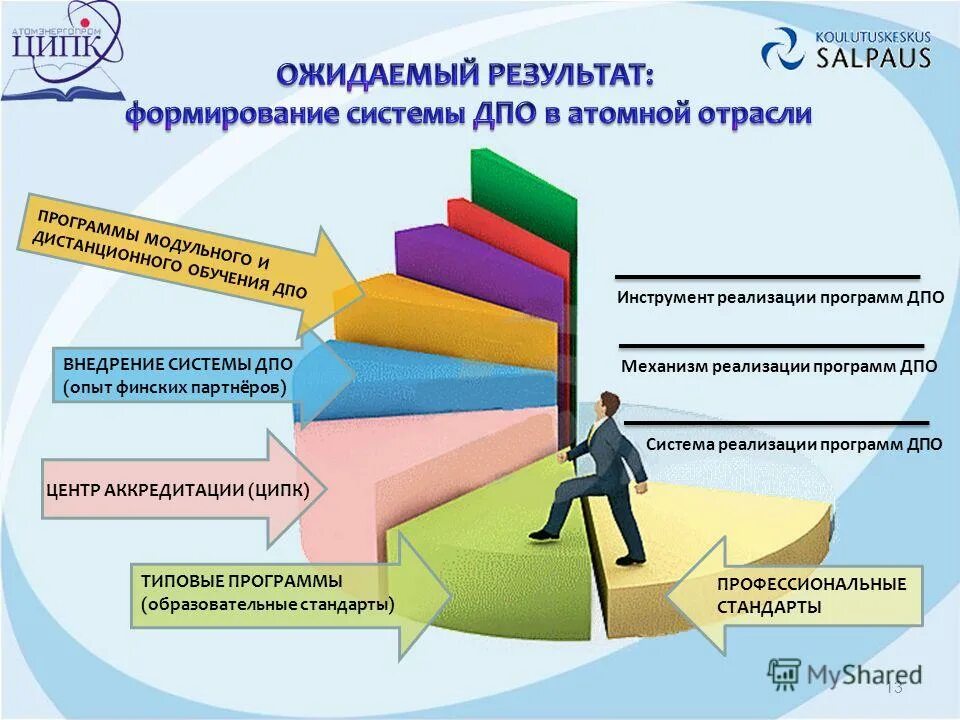 Повышение квалификации медицина центр дпо center dpo. Программы дополнительного профессионального образования. программы дпо. подсистемы дополнительного профессионального образования. система дпо.