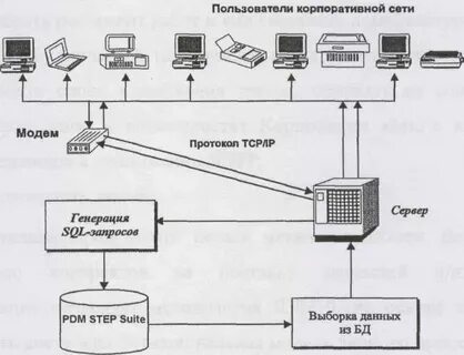Модем протоколы передачи