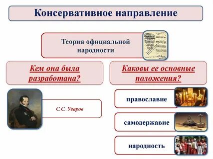 Кто является автором теории официальной народности