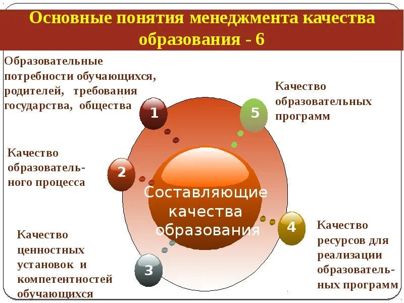 4 6 образование. Составляющие качества образования в школе. Составляющие понятия качества образования. Составляющие определения качества образования. Качество образования презентация.