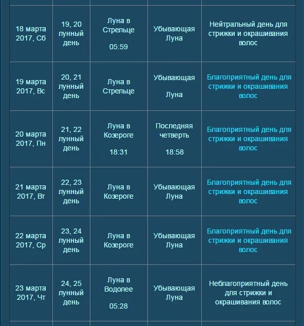 Календарь окрашивания февраль 2024 года. Лунный календарь покраски волос. Лунный календарь стрижек и окрашиваний. Дни для окрашивание и стрижки волос. Стрижка и окраска волос по лунному календарю.